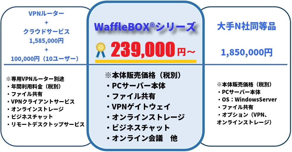 WaffleBOX